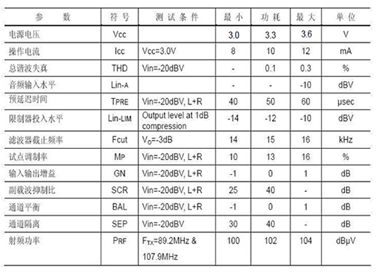 AH1035FM立體聲無線發(fā)射模塊,第2張