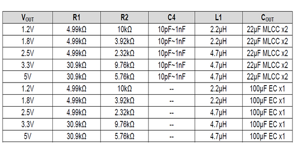 最新12v轉5v芯片電路圖，AH8601電源模塊,第2張