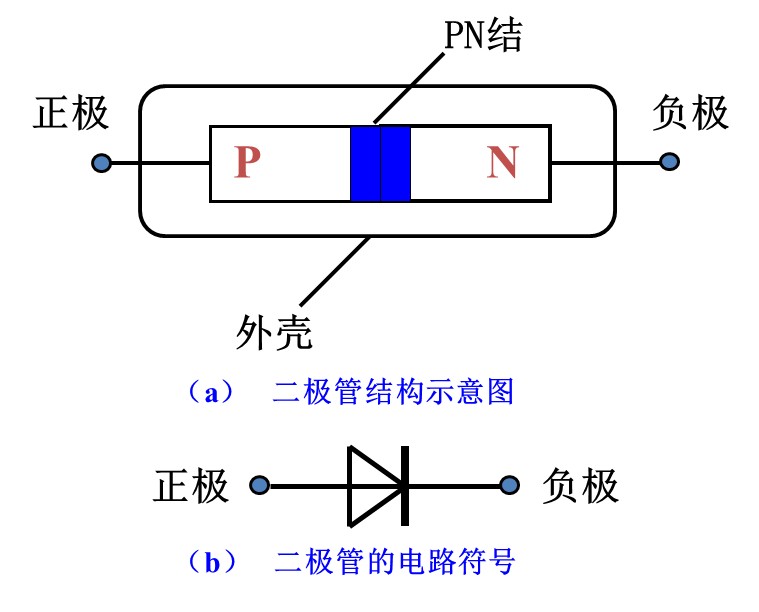 二極管的工作原理視頻與性能結(jié)構(gòu),第2張