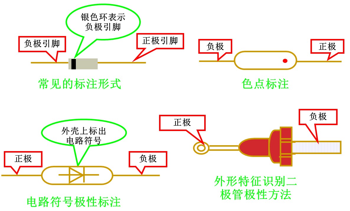 二極管的工作原理視頻與性能結(jié)構(gòu),第5張