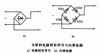 什么是橋堆，有什么作用	，它是怎樣工作的,第2張